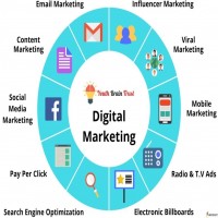 Top Digital Marketing Company in Lucknow